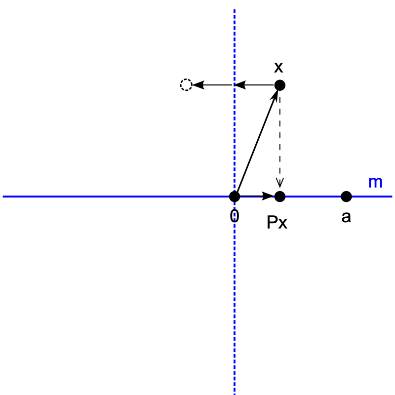 Linear Algebra Finding Reflection Transformation Matrix Mathematics - Classic Ocean Background - 4K