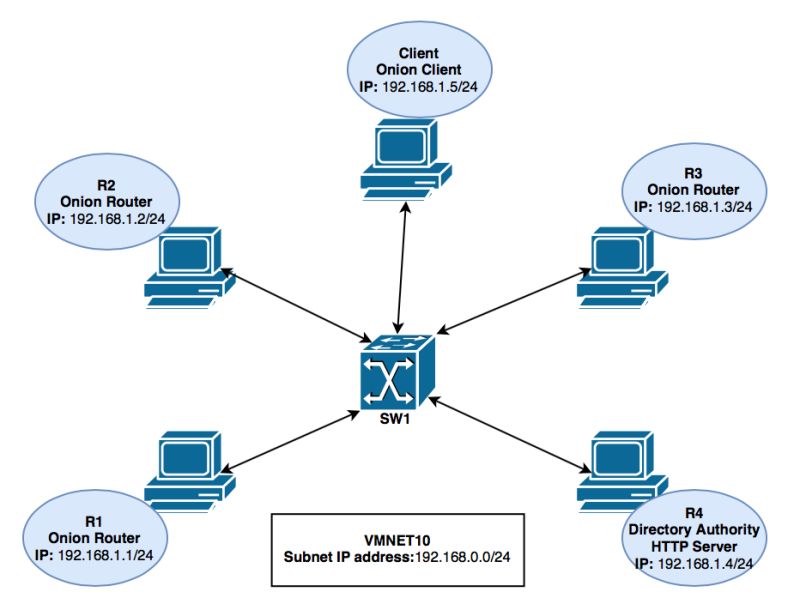 Relays Private Tor Network Socket Explanation Tor Stack Exchange - Download Perfect Ocean Wallpaper | 4K