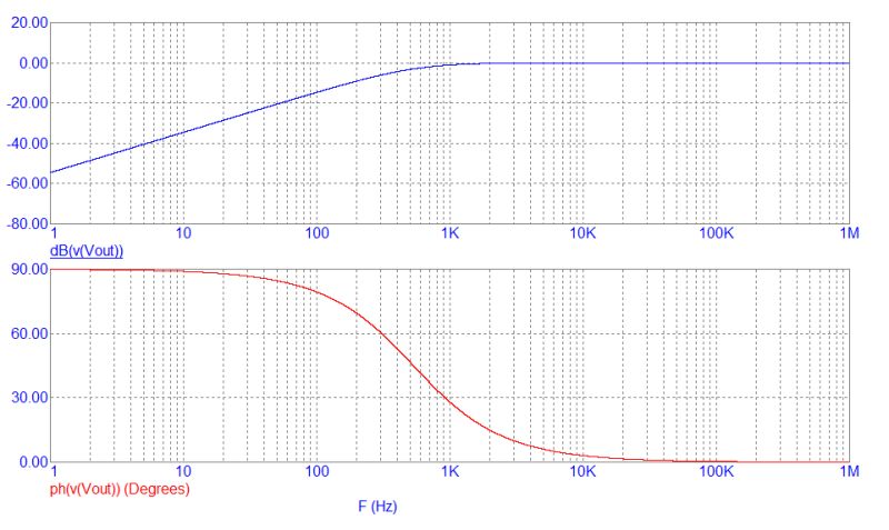 Ltspice Filter Phase Shift And Causality Electrical Engineering - Retina Geometric Photos for Desktop
