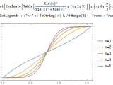 Calculus And Analysis Integration Help Mathematica Stack Exchange