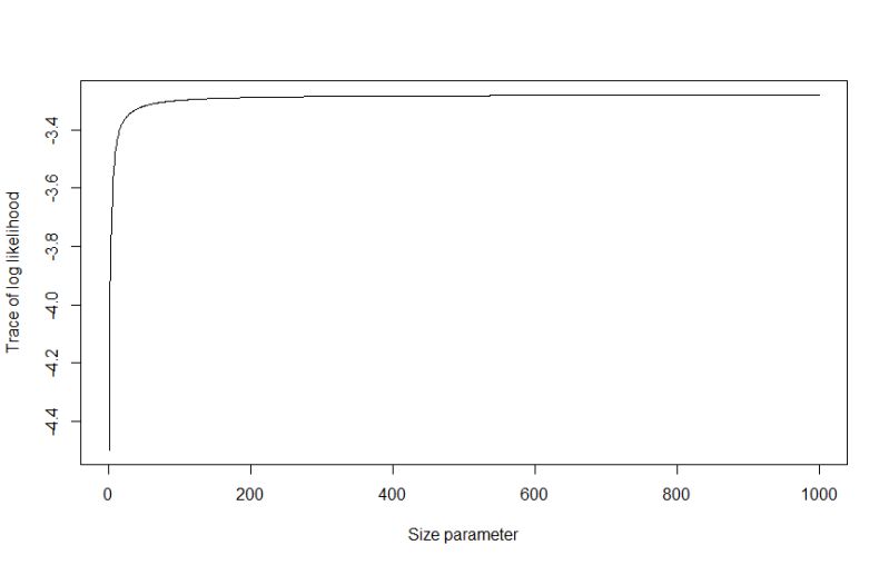 Maximum Likelihood Exemplar Mle For Negative Binomial Cross Validated - HD Nature Illustrations for Desktop