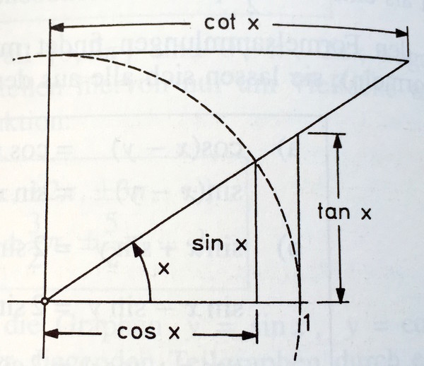 Looking For Software For Plotting Exact And Beautiful Function Graphs - Gradient Image Collection - High Resolution Quality