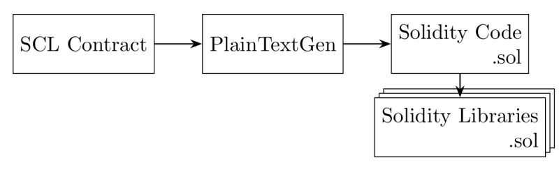 Stack Rectangles In Tikz Tex Latex Stack Exchange - Stunning High Resolution City Images | Free Download