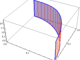 Plotting Visualizing Line Integrals Mathematica Stack Exchange
