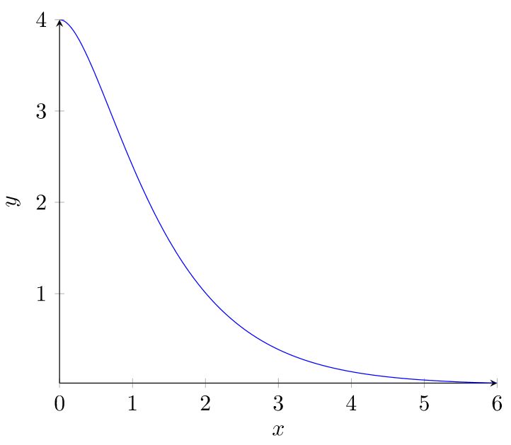 Pgfplots Strange Errors With Tikz Tex Latex Stack Exchange - Download Premium Vintage Design | HD