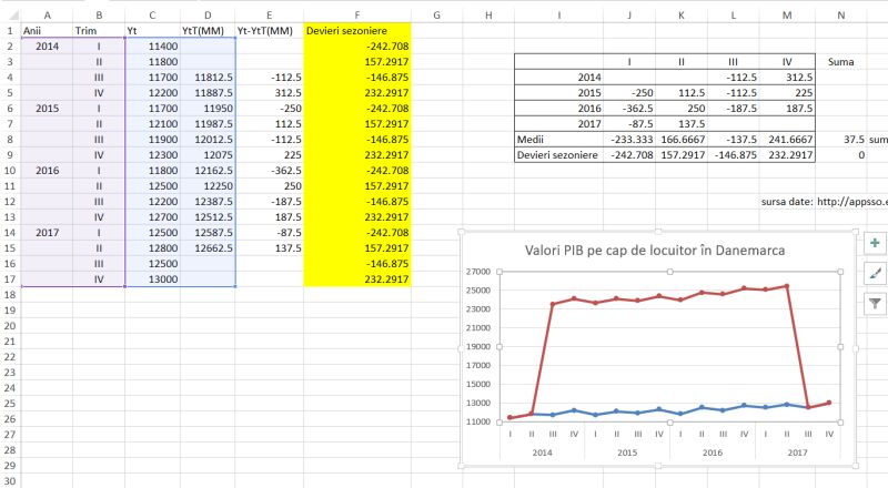 Microsoft Excel My Chart Splits The Two Lines Independently Super User - Minimal Illustration Collection - Mobile Quality