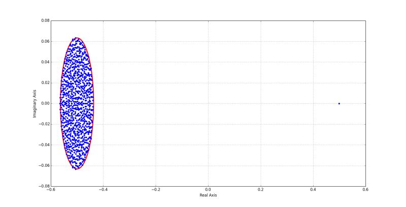Why For Random Matrix One Of Eigenvalues Is So Big Mathematics Stack - Gradient Photos - Classic 4K Collection