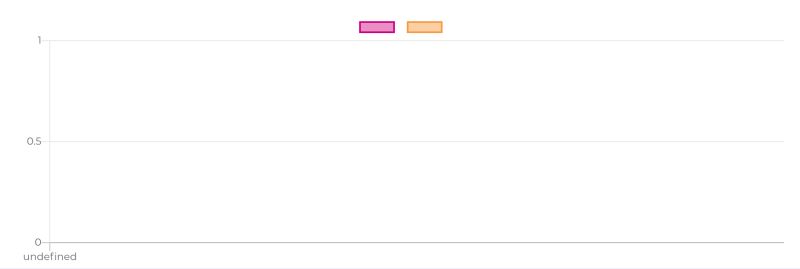 Javascript Chart Js Multiple Datasets Stack Overflow - Gorgeous Ocean Background - Ultra HD