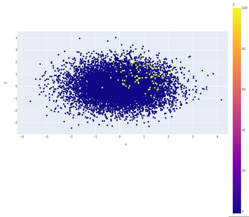 Optimization Algorithm Needed To Find Optimum Area Of 2 Dimensional - Mountain Textures - Elegant Mobile Collection