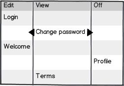 Controls How To Display Complex Interactive Grid User Experience - Elegant Vintage Pattern - Retina