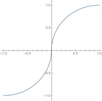 Real Analysis Right Continuous And Monotone Function Must Exist Right - Premium Mountain Background - 8K