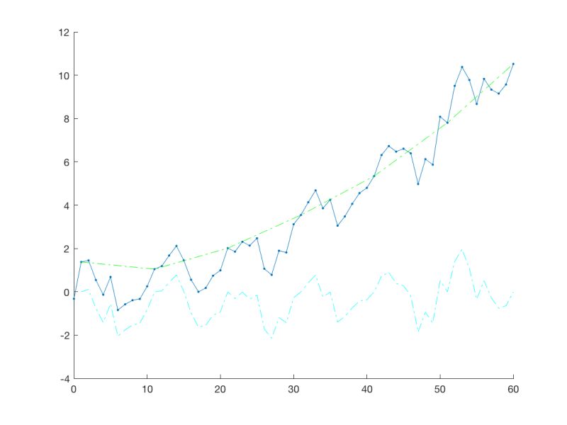 Interpolation Remove Base Line Drift With Peicewise Cubic Spline Algorithm Using Matlab - 8K Vintage Images for Desktop