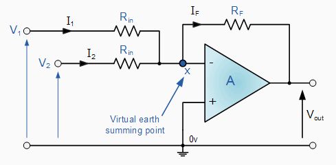 Wave Changing A Signal S Dc Offset Electrical Engineering Stack - Elegant 4K Colorful Textures | Free Download