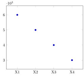 Pgfplots Styling Y Ticks Scientific Notation Tex Latex Stack - Beautiful Light Texture - Mobile