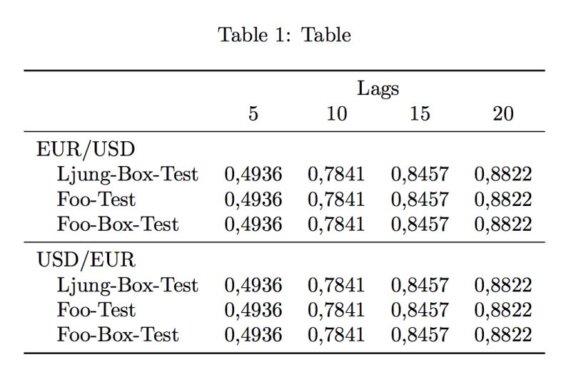 Indenting A New Line Within A Caption Tex Latex Stack Exchange - Stunning Vintage Photo - Retina