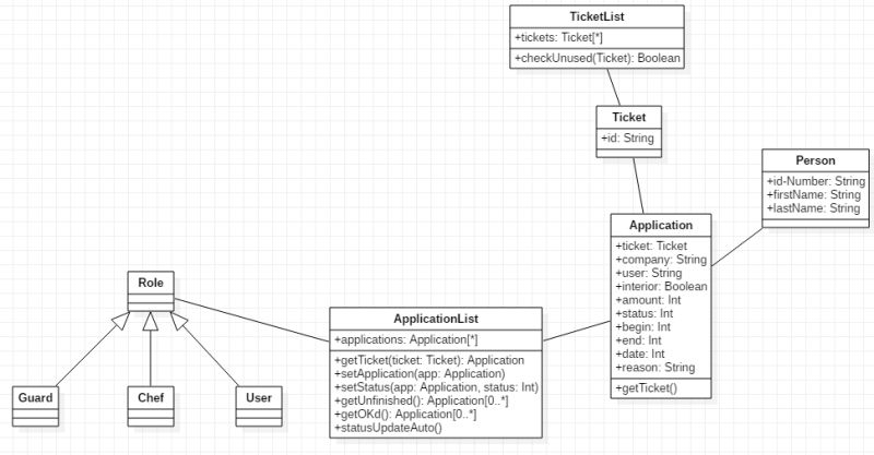 Uml How To Represent Constraints For Role Based Access Control In A Task Management Use Case - City Illustration Collection - HD Quality