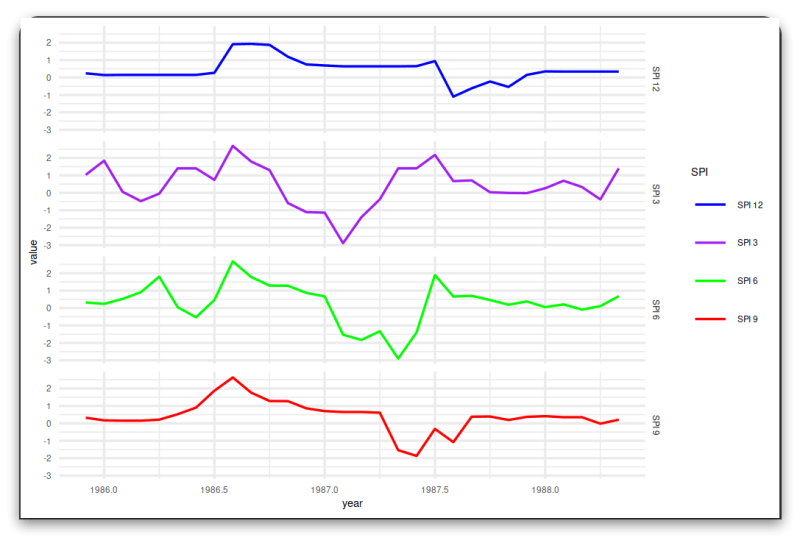 Plotting Via Ggplot2 In R Stack Overflow - Download Premium Colorful Background | 4K