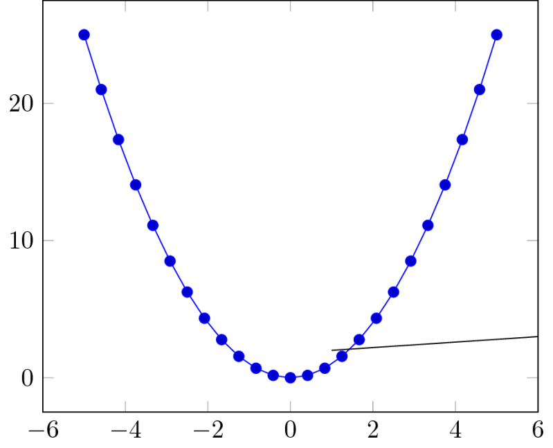 Relative Node Position In Approaching Scenario Download Scientific - Landscape Pictures - Beautiful High Resolution Collection