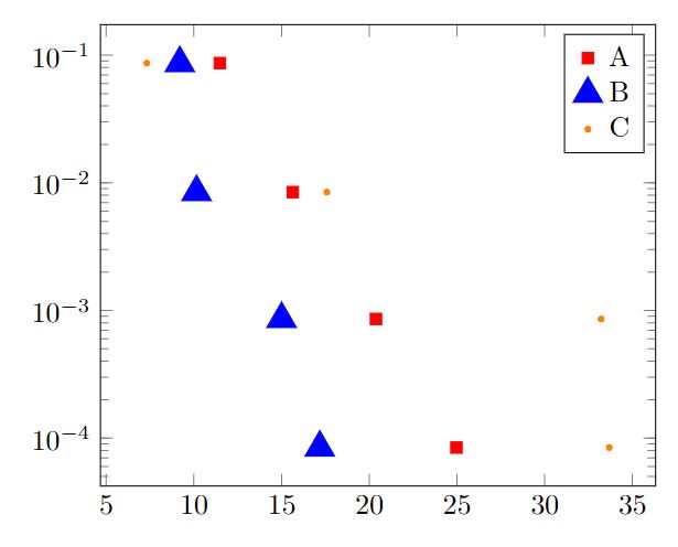 Tikz Pgf Pgfplots Legend Marker Scale Tex Latex Stack Exchange - Premium High Resolution Space Arts | Free Download