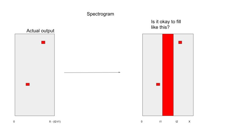 Error In Data Preprocess Py Save Spectrogram Tisv Function Issue - Premium Nature Design Gallery - High Resolution