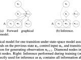 Machine Learning Understanding Probabilistic Inference Graphs Cross