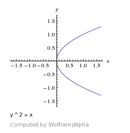 In decimal representation, the square root of 72 is 8.485 when rounded to four significant figures. Can The Square Root Of A Real Number Be Negative Mathematics Stack Exchange