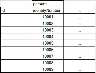 Spring How To Perform A More Elegant Filtering In Java Stack Overflow - Best Minimal Patterns in Retina