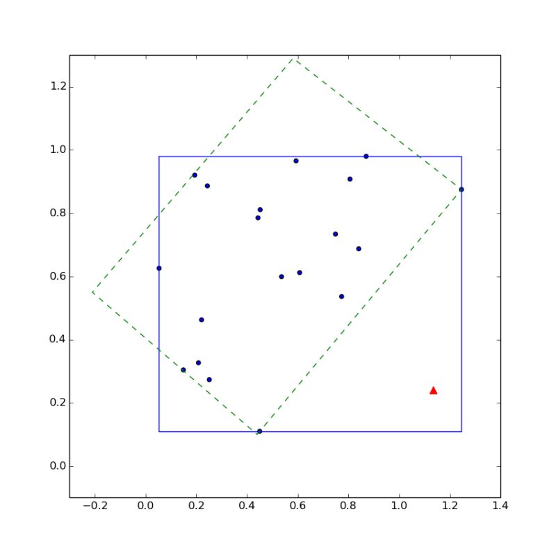 Distance To A Point In A Rectangle Intermath - Best Light Patterns in Desktop