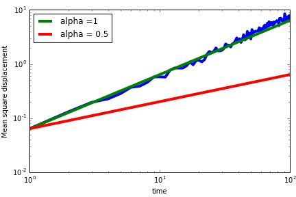 Pdf Continuous Time Random Walk And Different Diffusive Regimes - Premium Mobile Geometric Illustrations | Free Download