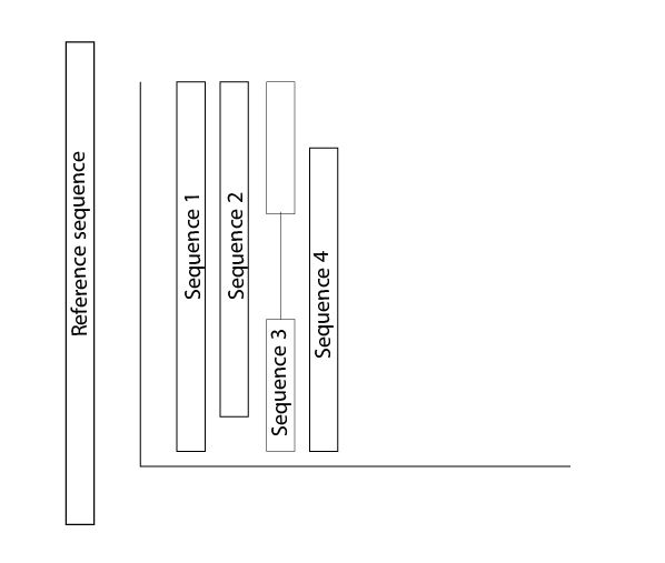 Sorting Map Align Smaller To Larger Sequence In R Stack Overflow - Geometric Images - Incredible Retina Collection