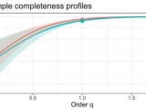 R How Do I Generate A Sample Completeness Diversity Order Plot In