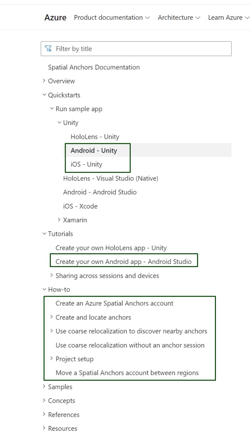 Azure Spatial Anchors For Unity Solersoft - Incredible Geometric Picture - High Resolution