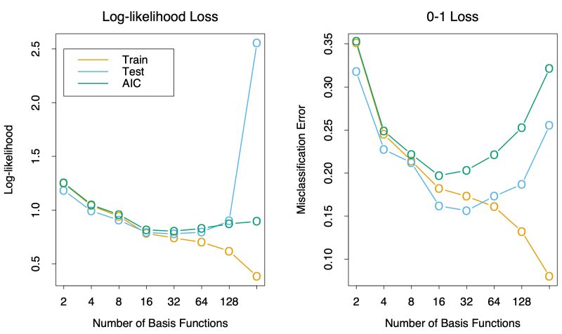 Aic In Logistic Regression Formula Example - Ocean Illustrations - Creative 8K Collection