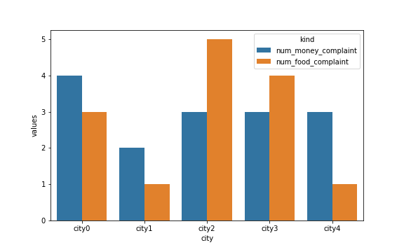 Python Plotting Multible Column Bar From Dataframe Stack Overflow - Ocean Photos - Ultra HD Mobile Collection