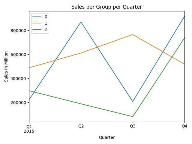Plot Python Pandas Plotting Options For Multiple Lines Stack Overflow - Professional Vintage Picture - Desktop