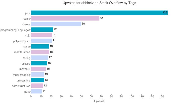 Hot Apps And Libraries Stack Apps - City Designs - High Quality 4K Collection