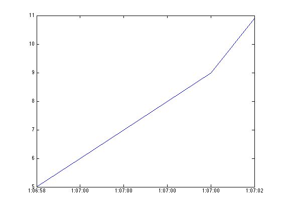 How To Use String As Data For Plotting In Matlab Stack Overflow - Perfect 4K Space Wallpapers | Free Download