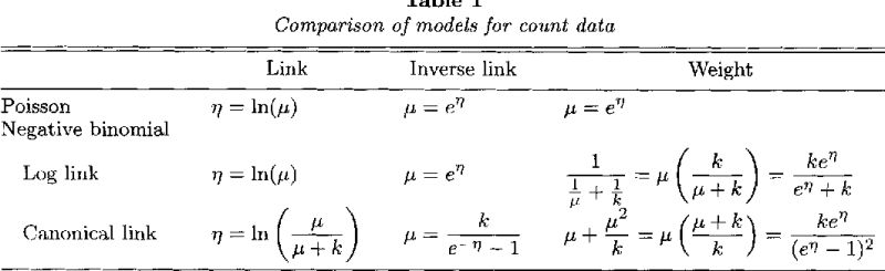 Regression Gradient Descent Negative Binomial But Generally Multiple - Premium Geometric Wallpaper Gallery - Ultra HD