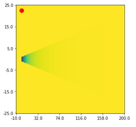Dataframe Python Highlighting Marking Or Indicating Point In - Retina Mountain Backgrounds for Desktop
