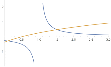 Equation Solving What To Do When Nsolve Does Not Solve Mathematica - Download Modern Gradient Art | Retina
