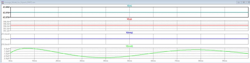 Pwm Flyback Average Model Electrical Engineering Stack Exchange - Retina Nature Illustrations for Desktop