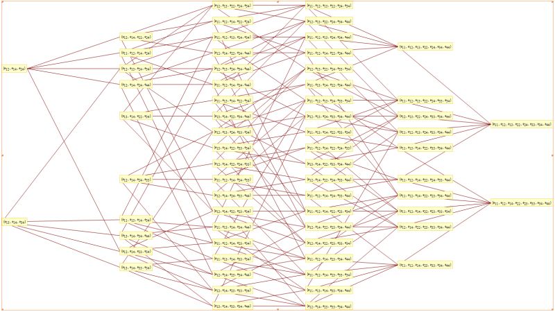 Plotting Layeredgraphplot How To Specify Edge Endpoints - Incredible 8K Sunset Photos | Free Download