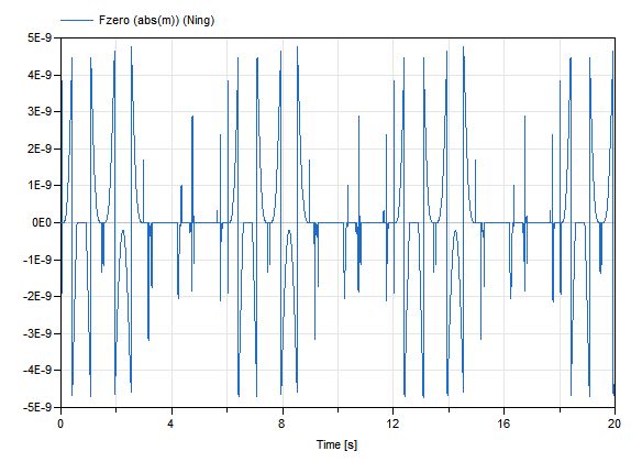 Brents Method Pdf Equations Function Mathematics - Premium Nature Photo Gallery - Full HD