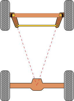 Mechanical Engineering Ackerman Steering Engineering Stack Exchange - 8K Vintage Images for Desktop