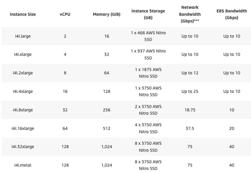 Amazon Web Services Ec2 Instance Has Sql Installed Stack Overflow - Minimal Background Collection - Retina Quality