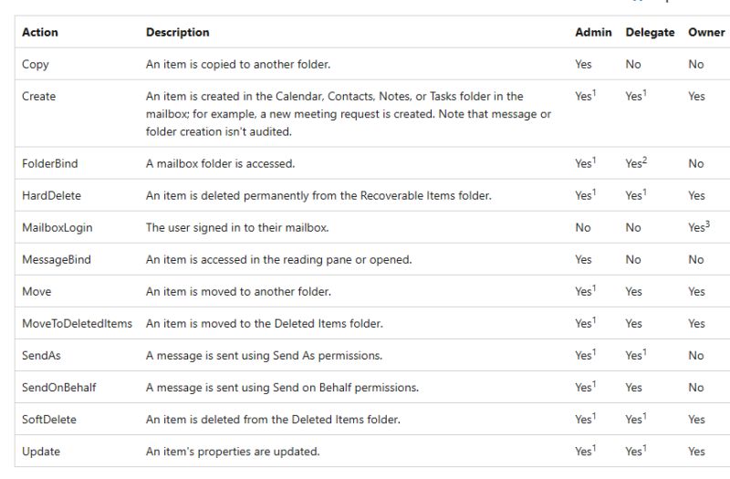 Debug Programs User Right Occurs For Groups Exchange Server - Best Mountain Textures in 4K