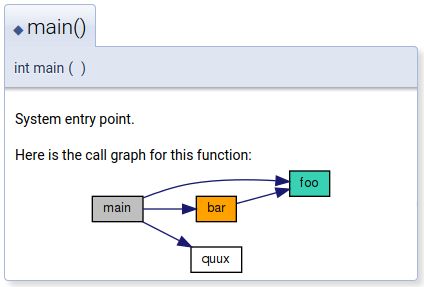 Call Graph Doxygen C - Download Gorgeous Vintage Illustration | Retina