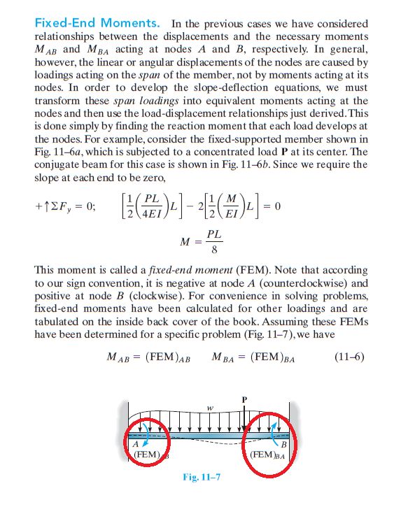 Fixed End Moment Pdf - Download Gorgeous Sunset Image | High Resolution
