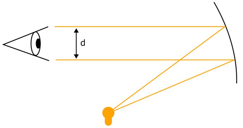 Optics Re Imaging Collimated Beam Physics Stack Exchange - Incredible Vintage Texture - Ultra HD