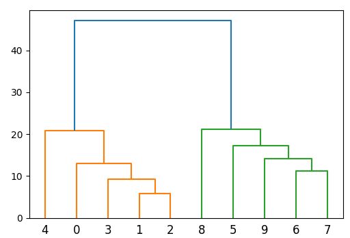 Python How To Parse Data From Scikitlearn Agglomerative Clustering Stack Overflow - Premium Mountain Picture Gallery - HD